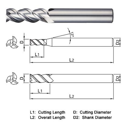 Picture of WIDIN WAE303200F DIA 20MM SH 0.7874 LOC 1.9685 OAL 3.9370 End Mill Standard Flute High Helix Carbide Uncoated Single End Square Sharp ALU-WAVE