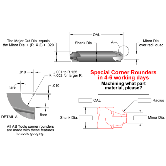 Picture of AB ToolS BAT175-25-90-525 1 3/4 X 1 1/2 X 5 8FL Carbide Tipped Double