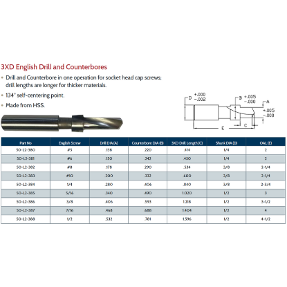 Picture of LINK 50-L2-388 1/2 3XD English HSS Drill & Counterbore