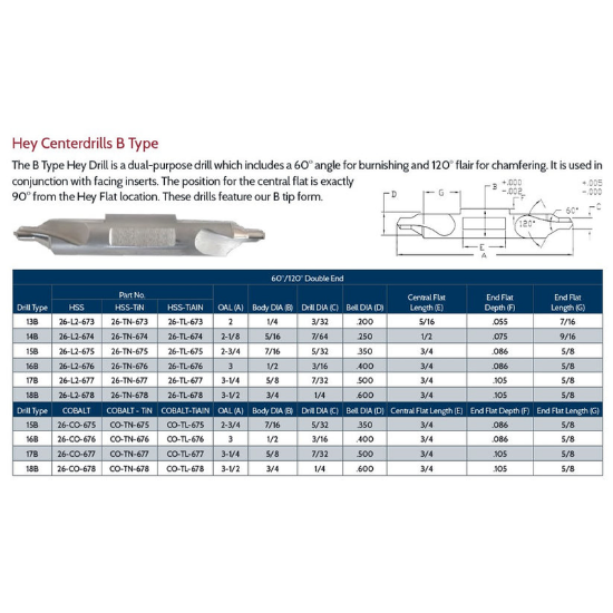 Picture of LINK CO-TL-678 18B Type DED Cobalt HEY Center Drill , TIALN Coated