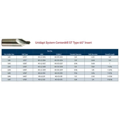 Picture of LINK 40-L2-212 UA7-U7ST Type HSS Center Drill