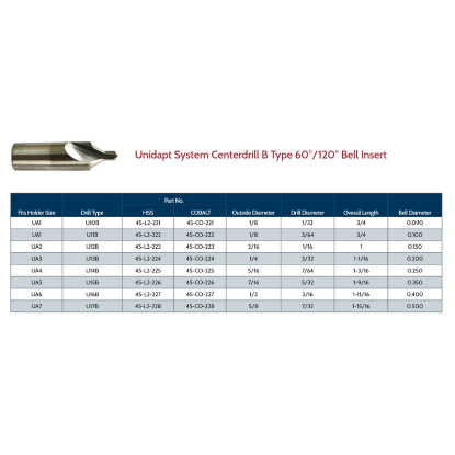 Picture of LINK 45-L2-228 UA7-U17B Type HSS Center Drill