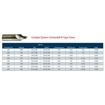 Picture of LINK 30-L2-204 UA7-U7R Type HSS Center Drill