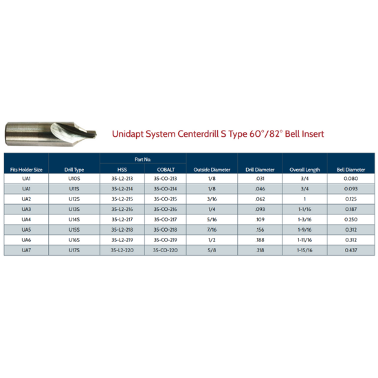 Picture of LINK 35-L2-215 UA2-U12S Type HSS Center Drill