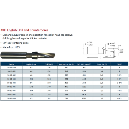 Picture of LINK 50-L2-382 #8 3XD English HSS Drill & Counterbore