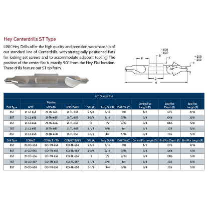 Picture of LINK CO-TL-658 8ST Type DED Cobalt HEY Center Drill , TIALN Coated