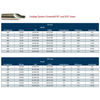 Picture of LINK 29-CO-200 UA3-U3-90 DEGREE Type Cobalt Center Drill