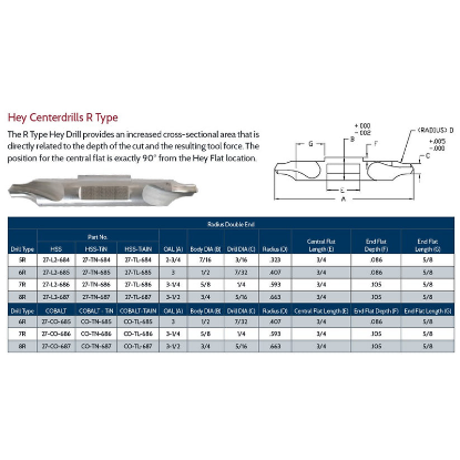 Picture of LINK CO-TL-687 8R Type DED Cobalt HEY Center Drill , TIALN Coated