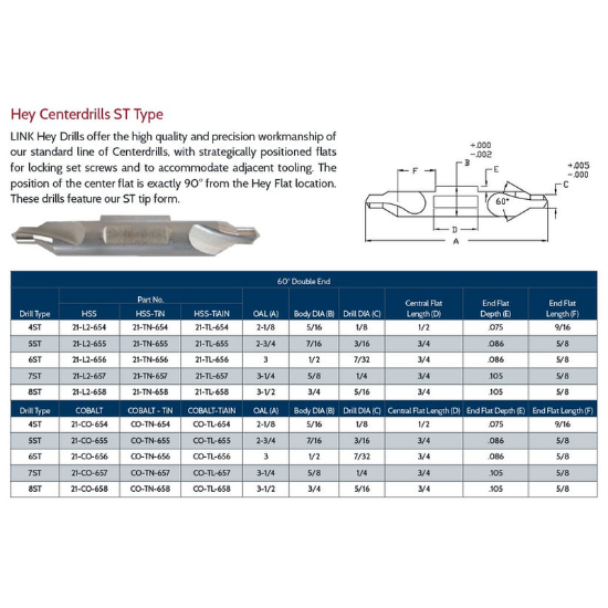 Picture of LINK CO-TN-657 7ST Type DED Cobalt HEY Center Drill , TIN Coated